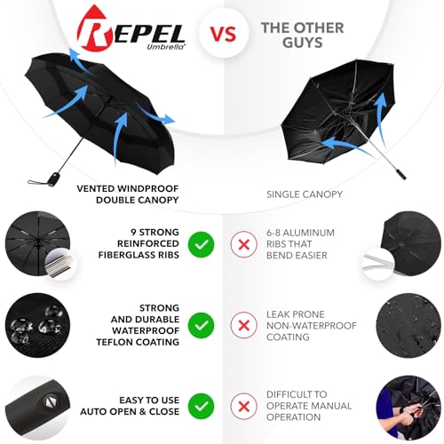 Repel Windproof Travel Umbrella for Rain - Easy Auto Open Close, Durable & Compact, Strong Fiberglass Frame
Repel Windpr